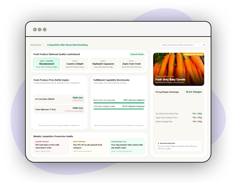 Custom-Reports-and-Analytics